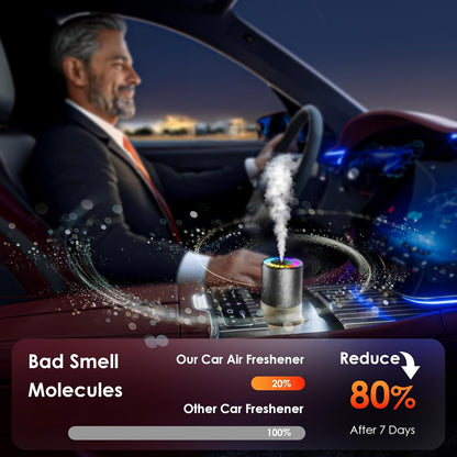 Tiktok BestSeller-Car Air Freshener